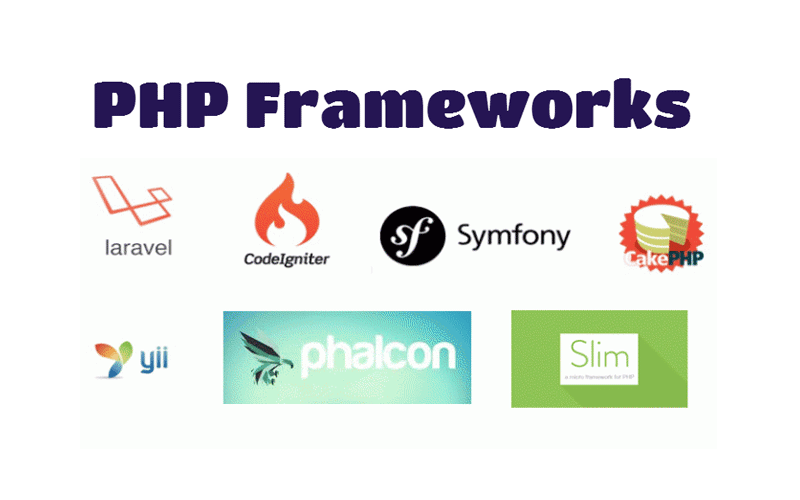 Top 7 PHP Frameworks that Developers Love to Work with