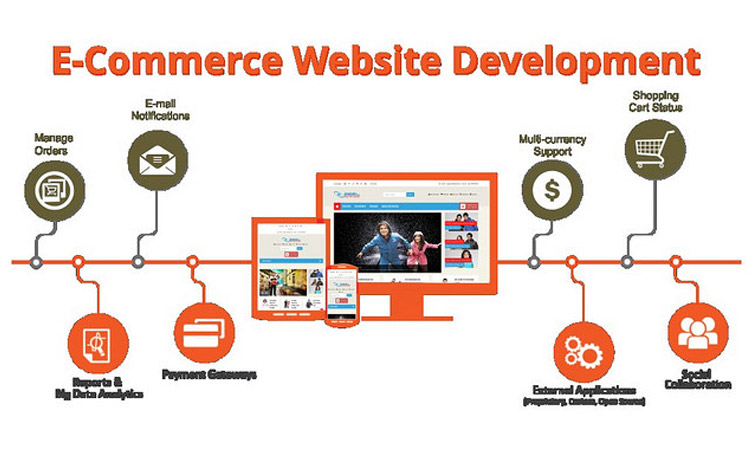 How to Develop Multi-Vendor Online Store Like Amazon