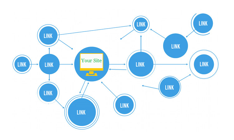 Why Is Link Building for SEO so Important