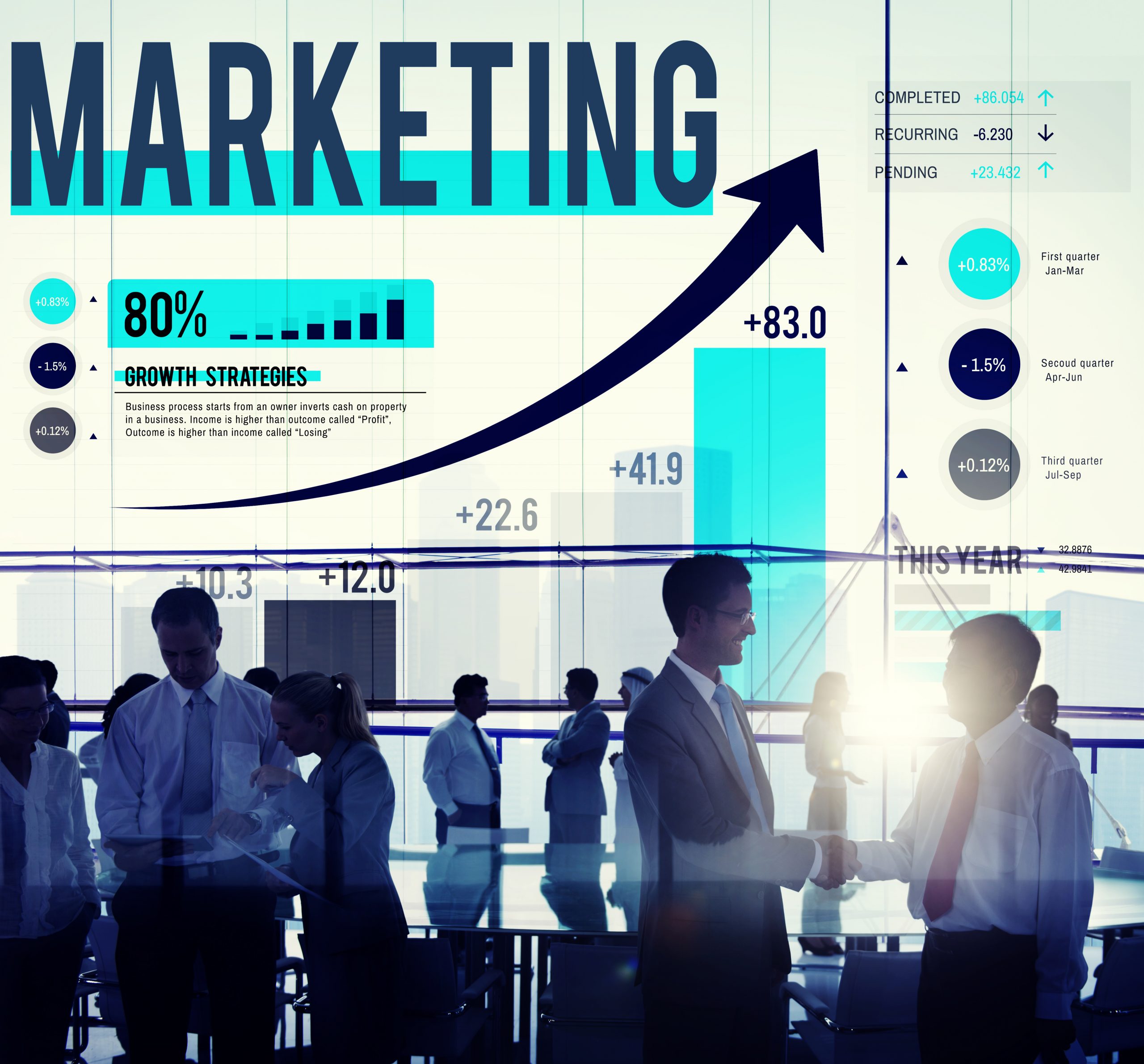 Why the Marketing and Advertising Section of your Business Plan May be the Most Important